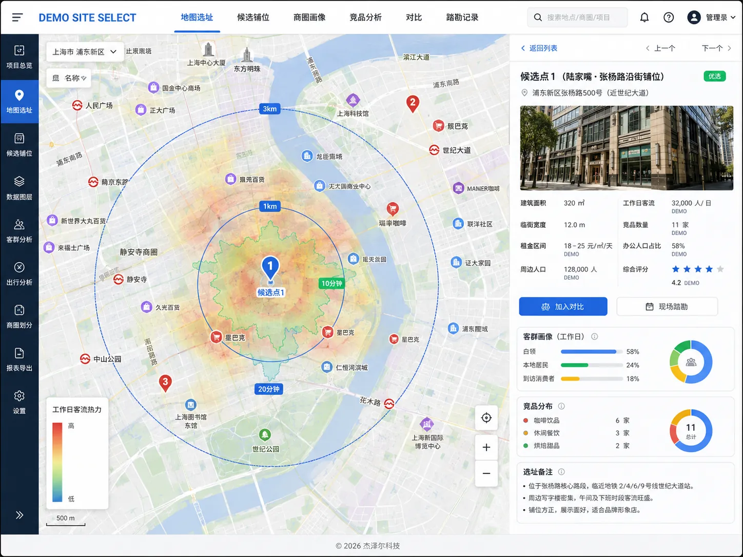 连锁零售选址 DEMO 地图总览，展示热力圈层、候选点位与右侧楼宇评估卡片