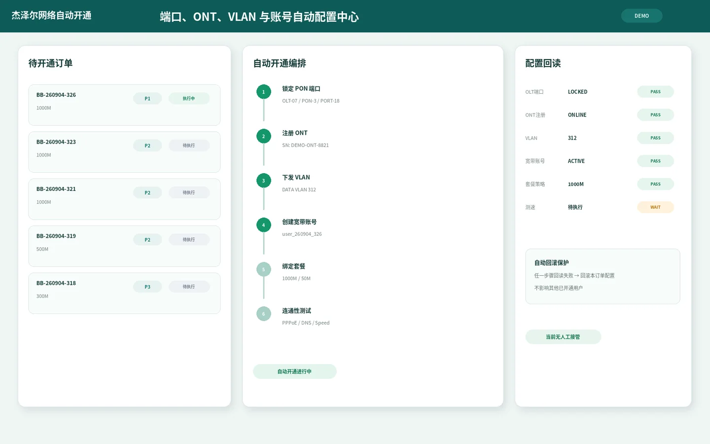 电信 OSS DEMO 自动开通页面，展示 PON 端口锁定、ONT 注册、VLAN 下发、宽带账号、套餐绑定和配置回读。