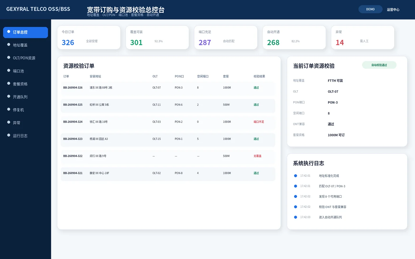 电信 OSS/BSS DEMO 宽带订购总控台，展示地址覆盖、OLT/PON、空闲端口、套餐资格、资源校验和自动开通队列。