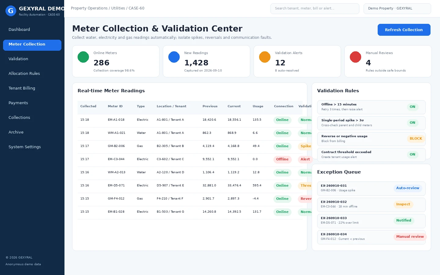 GEXYRAL DEMO meter collection and validation center showing water, electricity and gas readings, communication status, spike detection and exception routing.