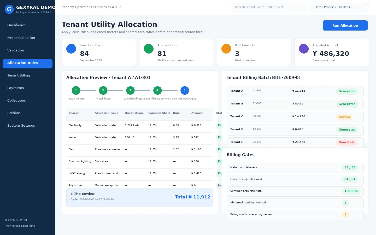 GEXYRAL DEMO tenant utility allocation workbench showing lease rules, dedicated meters, common-area ratios, billing preview and allocation gates.