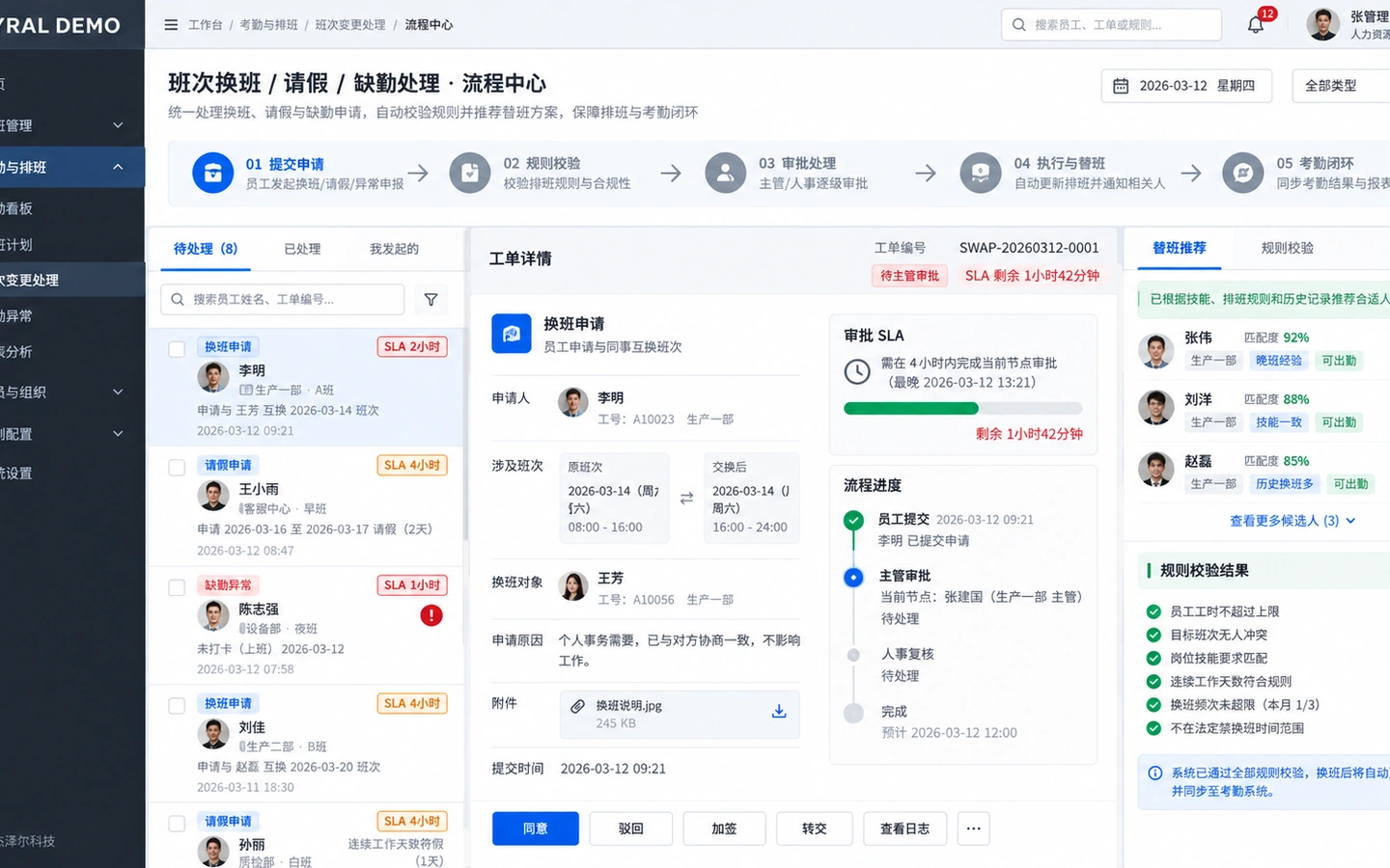 GEXYRAL DEMO 班次变更流程中心，展示换班、请假、缺勤工单、规则校验、替班推荐、审批 SLA 和执行闭环。