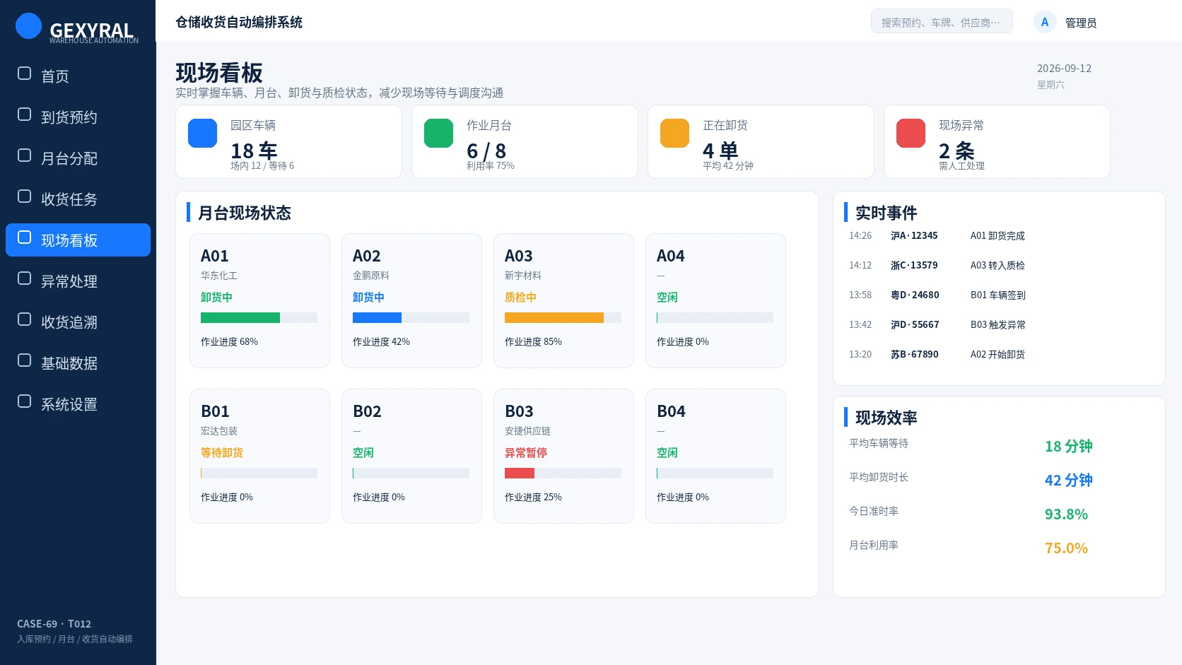 GEXYRAL DEMO 现场看板界面，展示月台现场状态、车辆、作业进度与实时事件。